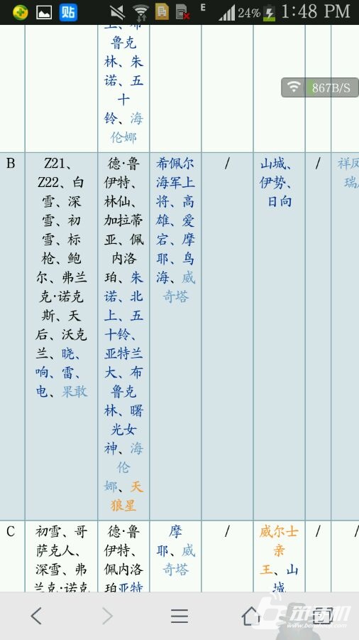 战舰少女练级攻略 最全新手成长指南