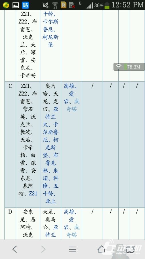 战舰少女练级攻略 最全新手成长指南